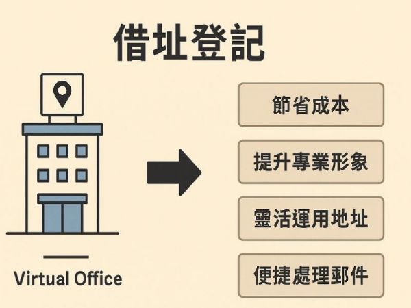 左營借址登記｜創業節流首選，輕鬆啟動你的事業