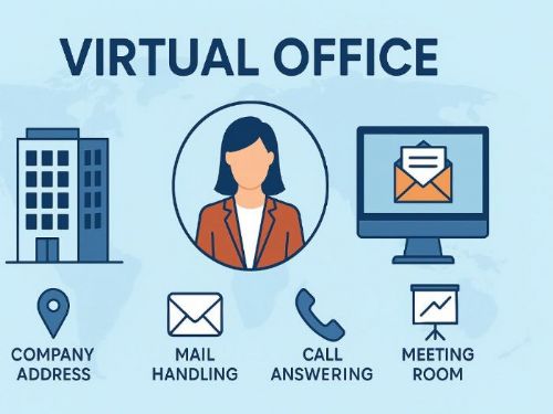 高雄虛擬辦公室推薦｜2025最新名單與選擇指南